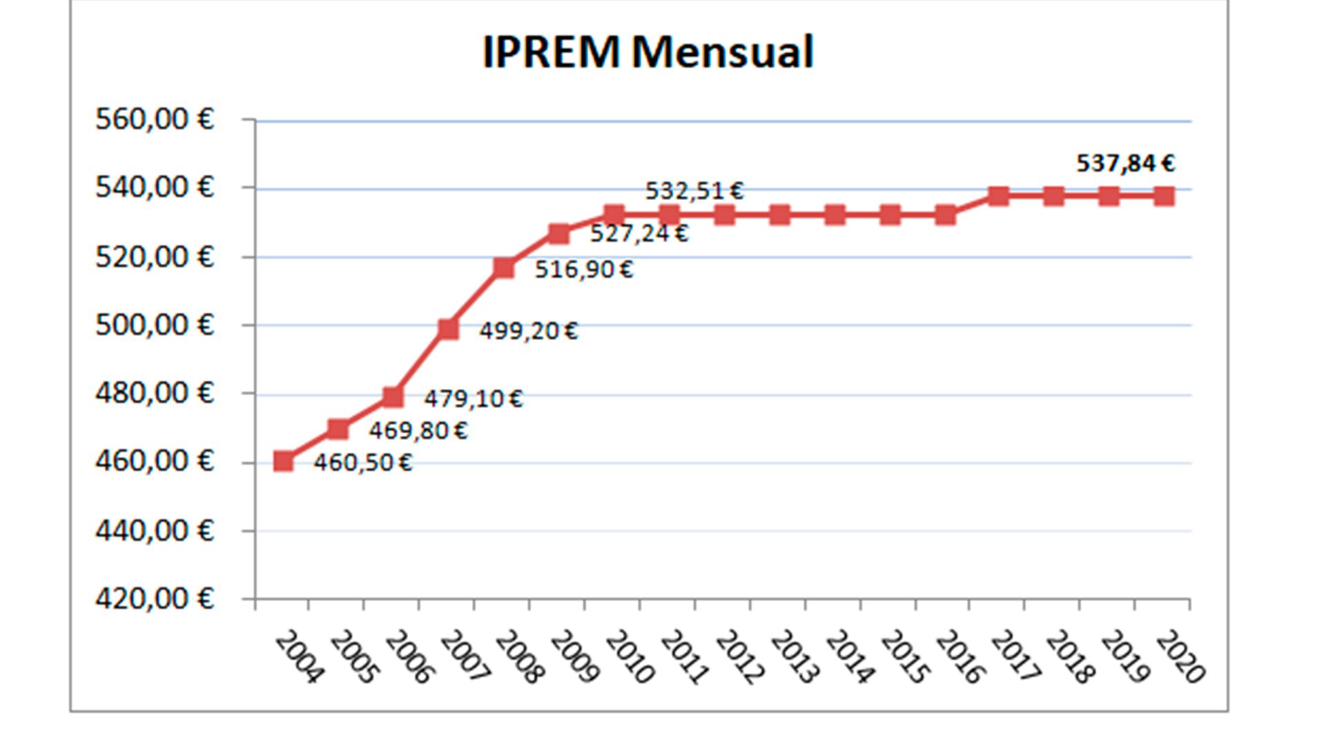 iprem1
