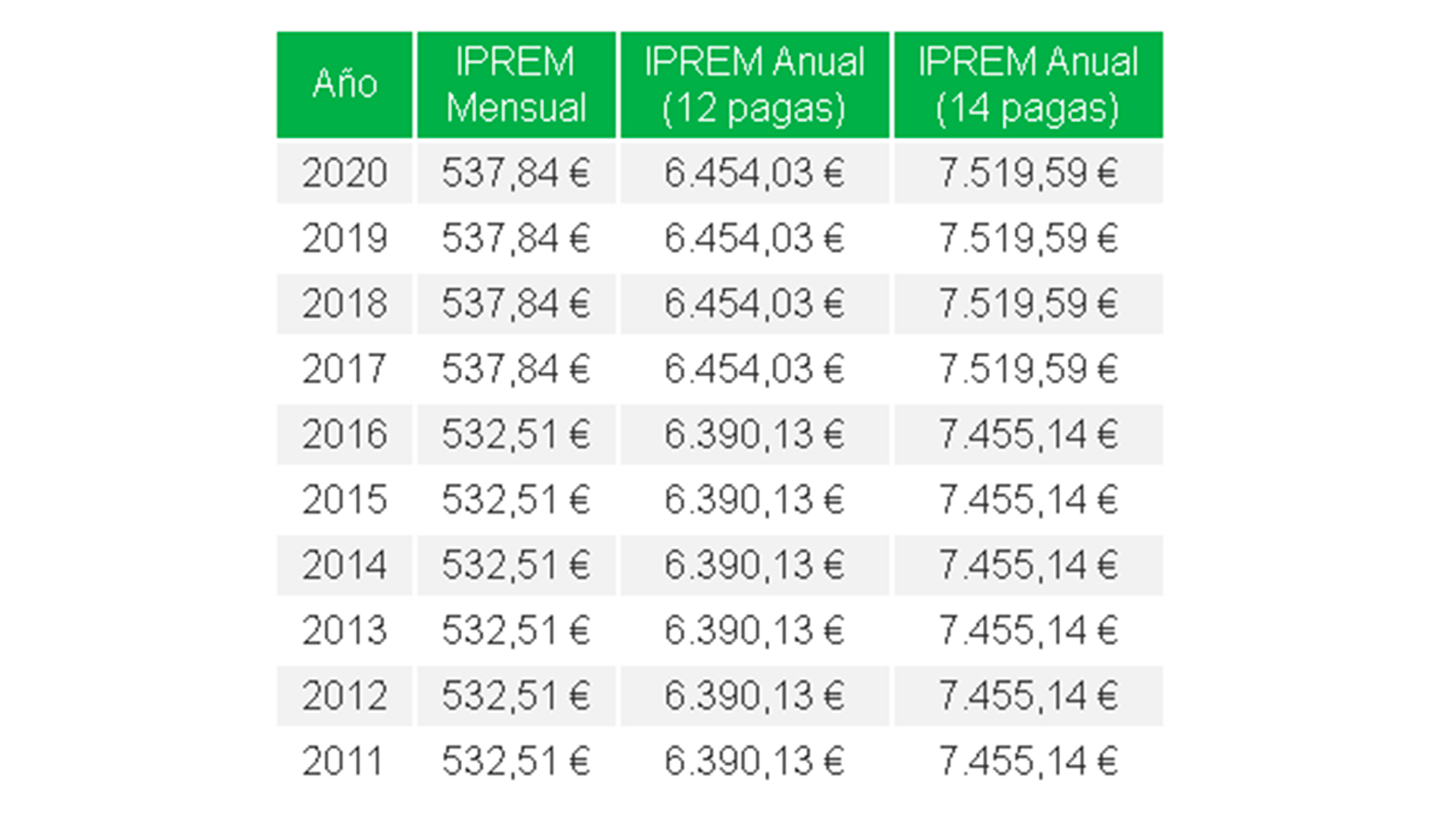 iprem2